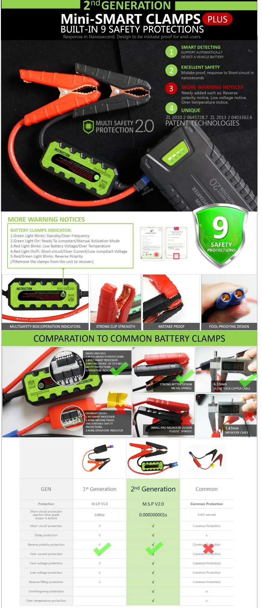 20000mAh Portable Jump Starter Mini Battery Booster for Diesel/Gasoline Vehicle